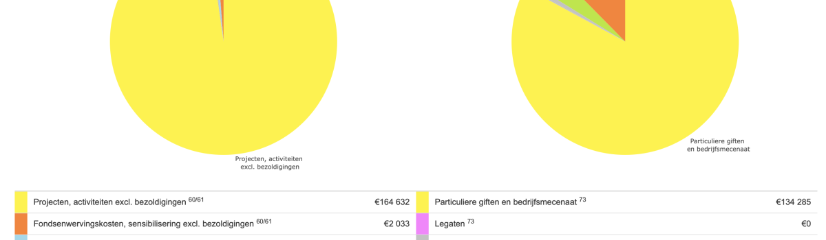 Donorinfo